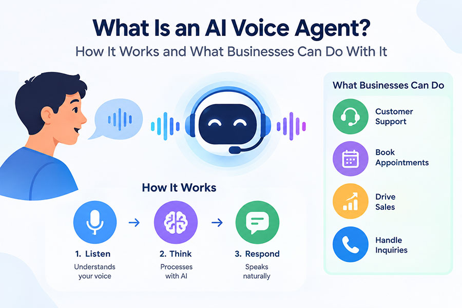 What Is an AI Voice Agent? How It Works and What Businesses Can Do With It